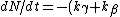 dN/dt = -(k_\gamma + k_\beta)N = -k_total*N